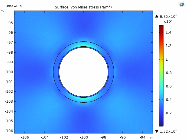Numerical Simulation Visualization